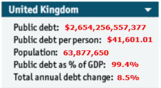 Global Debt Clock for Britain 2015. Image courtesy of The Economist's Economic Intelligence Unit