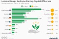 Britain - startup economics. London, usurps Berlin as Startup Capital of Europe