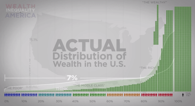 Britain must work with the United States to roll back record inequality that will eventually destroy the middle class in the Western world.