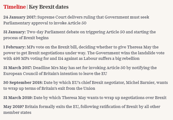 Britain | Key Brexit dates.