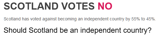 Scottish independence | Scotland votes 'No'