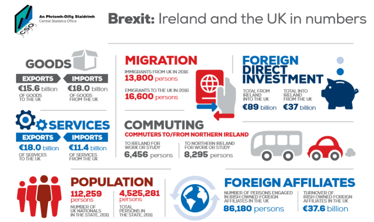 Brexit - Ireland and UK trade