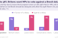 Brexit delay vote held March 14, 2019