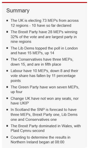 2019 EU Election summary