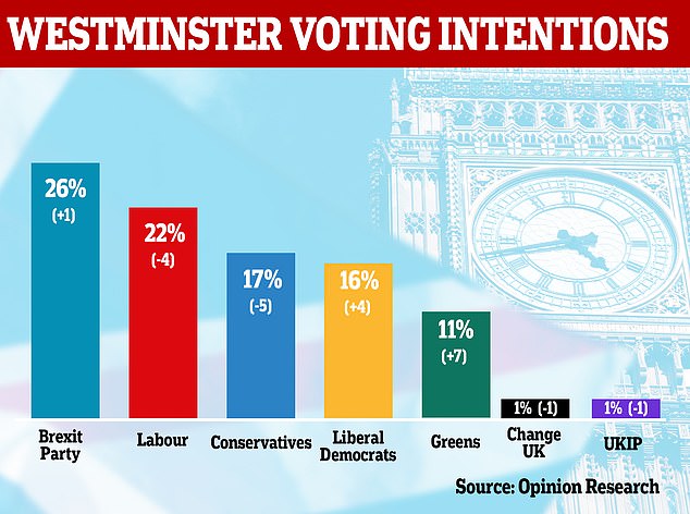 UK, Brexit, Opinium poll for The Observer posted in The Guardian June 1, 2019