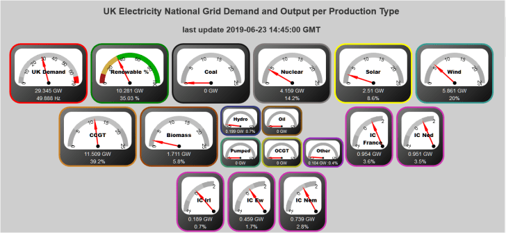 Snapshot of UK electricity demand