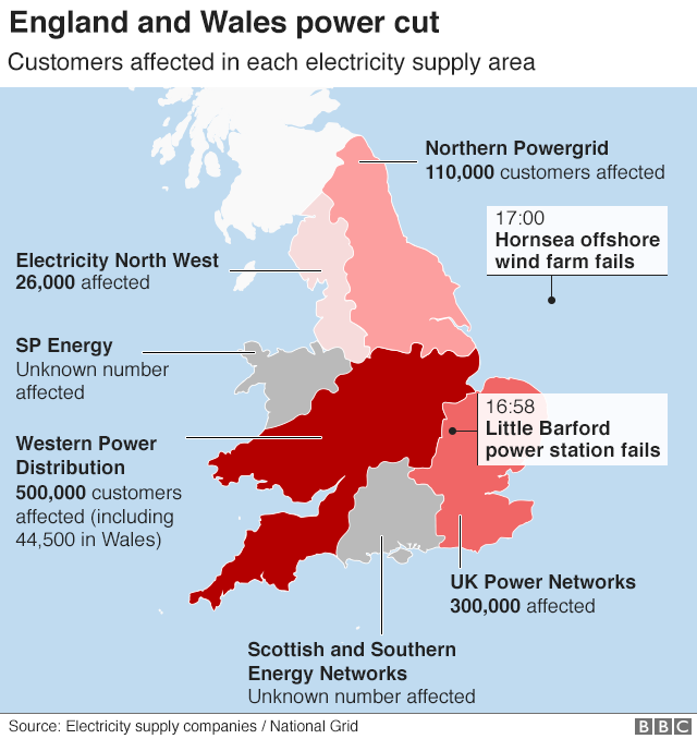 UK power cut - National Grid promises to learn lessons from blackout