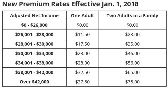 BC monthly healthcare insurance premium chart 2018